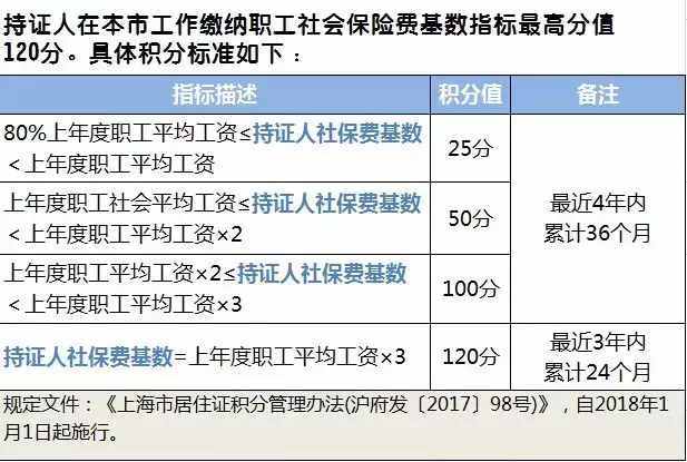 社保缴费年限怎么查询