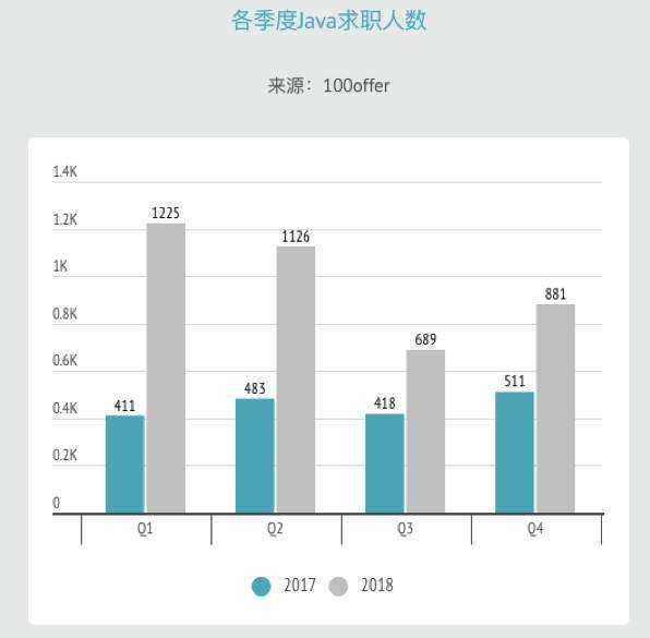 月份是跳槽的最好时间？看着这些，你还敢乱跳嘛？