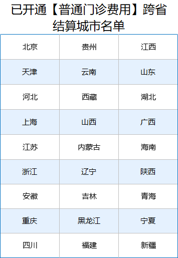 门诊跨省直接结算省份-社保迷