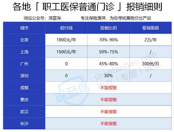 门诊报销.jpg