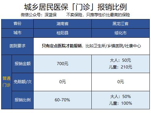 居民门诊报销.jpg