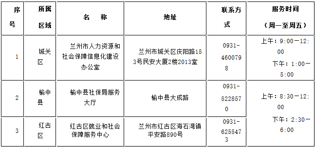 蘭州市人力資源和社會保障局2020年9月18日溫馨提示:溫馨提示:9月19日